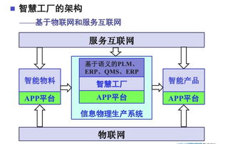 從工業互聯網看互聯網實業投資的本質