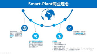 智能工廠生產與資產一體化管控平臺 推動資產管理現代化