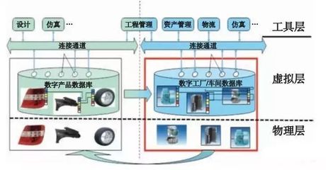 深度解析智能制造空間與實業投資機遇