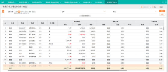 實物資產出入庫明細表在實業投資管理中的核心作用