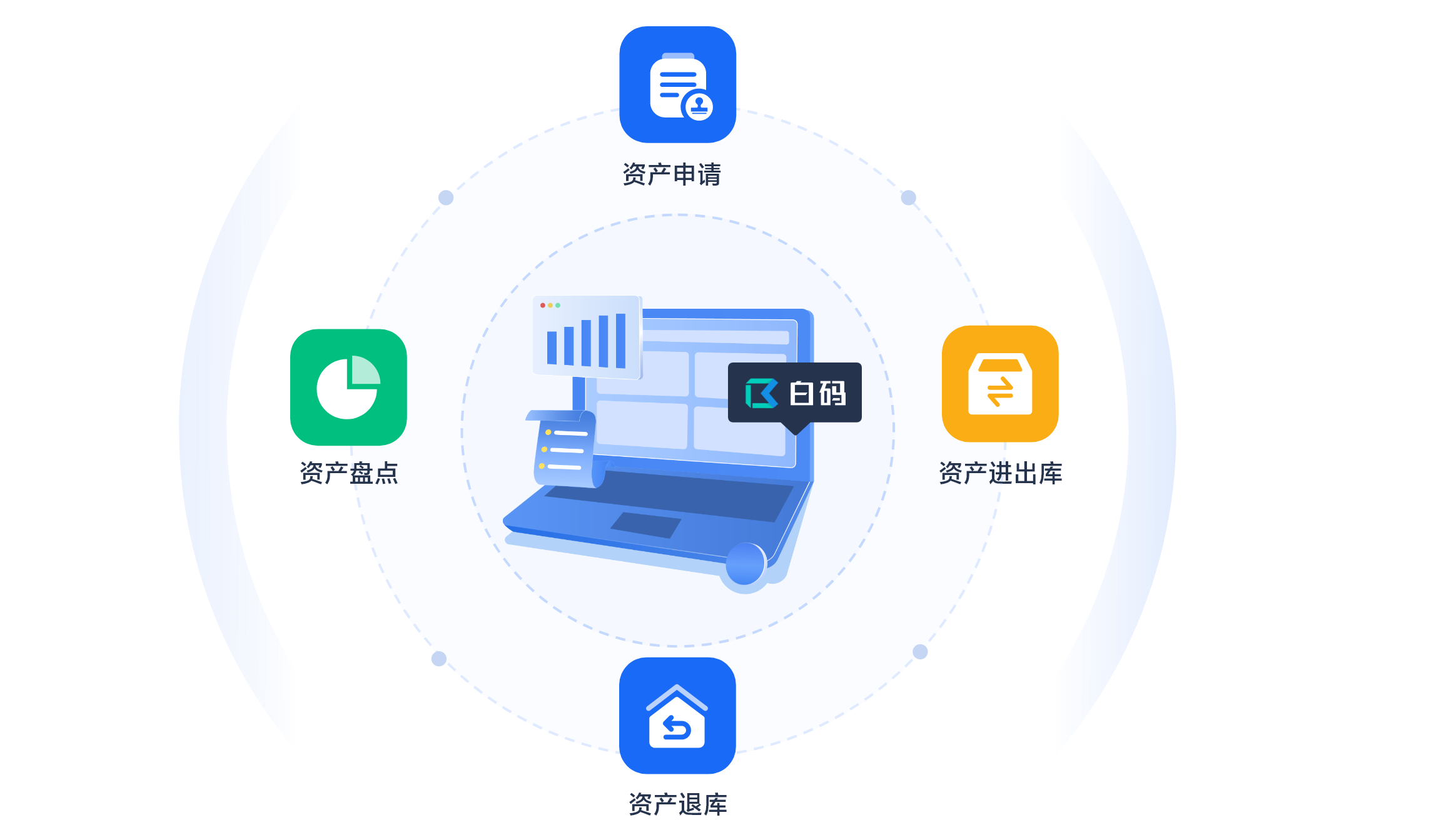 行政資產管理系統在實業投資中的關鍵作用與實施策略