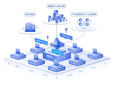 科杰大數(shù)據(jù) 構(gòu)建企業(yè)數(shù)字基礎(chǔ)設(shè)施，賦能數(shù)據(jù)資產(chǎn)管理新未來(lái)