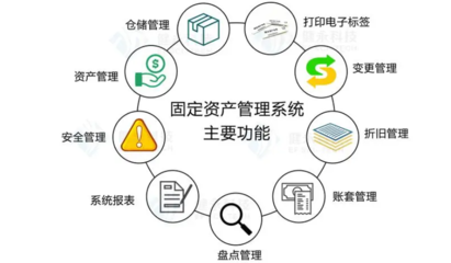 家電制造行業(yè)資產(chǎn)管理系統(tǒng) 提升運(yùn)營(yíng)效率與資產(chǎn)管理水平