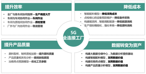 知業科技重磅打造5G全連接工廠，以實業投資推動智能制造轉型升級