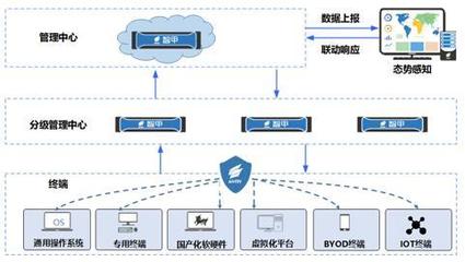 GANDCRAB勒索軟件瞄準“達世幣”牟利，安天智甲為實業投資構筑有效防護屏障