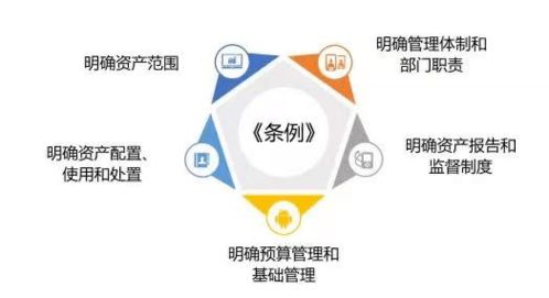 《行政事業(yè)性國(guó)有資產(chǎn)管理?xiàng)l例》權(quán)威解讀（二） 實(shí)業(yè)投資篇