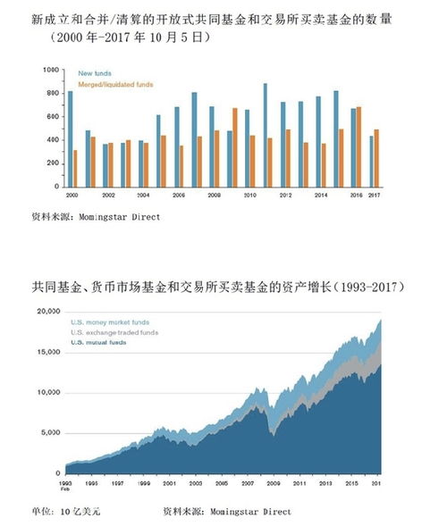 美國(guó)資產(chǎn)管理行業(yè)發(fā)展啟示錄 發(fā)展篇