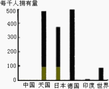 跨國(guó)公司市場(chǎng)普及率分析與在華投資決策