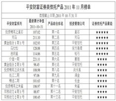 平安財(cái)富證券類(lèi)信托產(chǎn)品排行榜點(diǎn)評(píng) 聚焦實(shí)業(yè)投資的機(jī)遇與挑戰(zhàn)