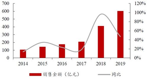 中達(dá)證券 寶龍地產(chǎn)（01238）商管業(yè)績(jī)表現(xiàn)亮眼，優(yōu)質(zhì)土儲(chǔ)資源價(jià)值亟待釋放，資產(chǎn)管理能力凸顯