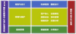 實業投資視角下的德訊DCM數據中心資產管理解決方案使用筆記