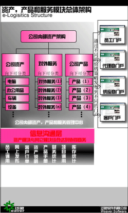 構建統一資產信息管理模塊 泛微OA產品體系的核心方案